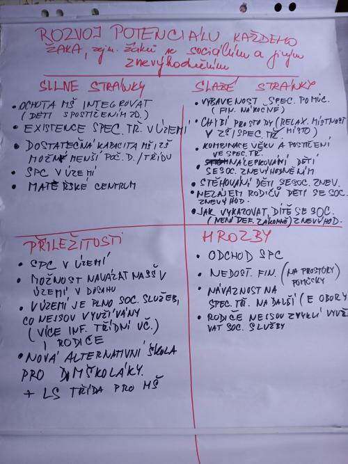 SWOT analýza k tématu ROZVOJ POTENCIÁLU KAŽDÉHO ŽÁKA