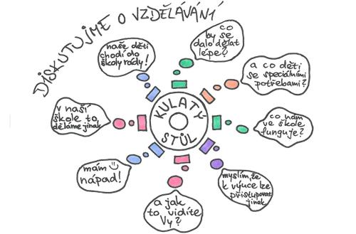 Diskutujte s námi o vzdělávání 1